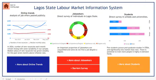 Lagos State LMIS